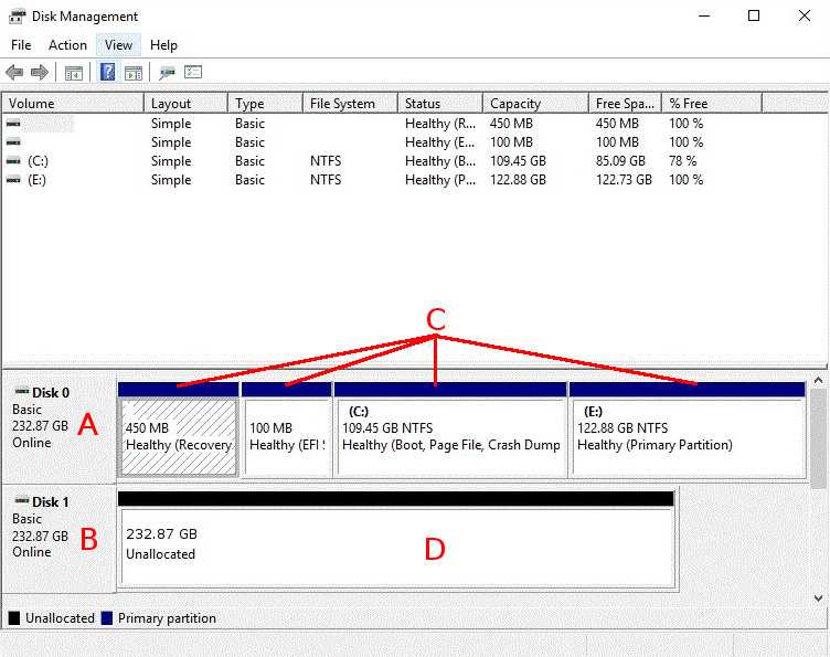 Disk Management Utility Legend